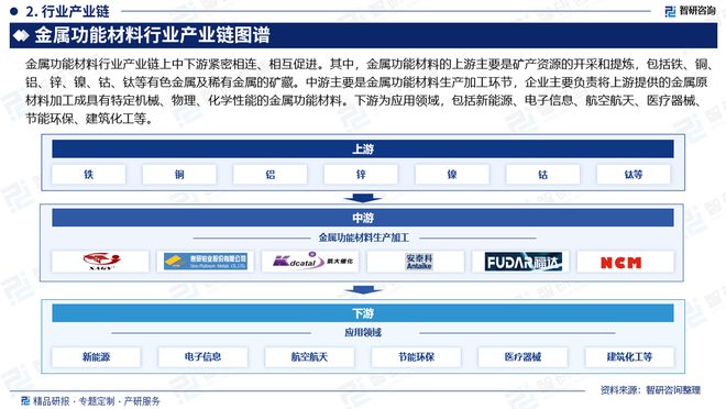 九游娱乐平台：中国金属功能材料行业市场现状、重点企业分析及投资潜力研究报告(图3)