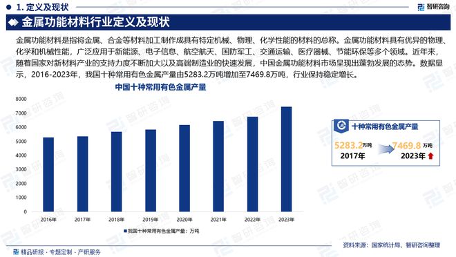 九游娱乐平台：中国金属功能材料行业市场现状、重点企业分析及投资潜力研究报告(图2)
