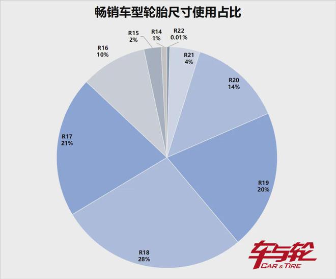 九游娱乐网站：2025年轮胎销售10大趋势！关乎老板赚大钱(图3)