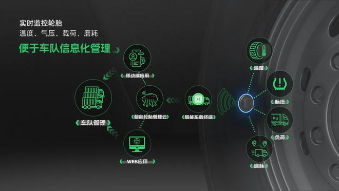 九游娱乐网站：2025年轮胎销售10大趋势！关乎老板赚大钱(图5)
