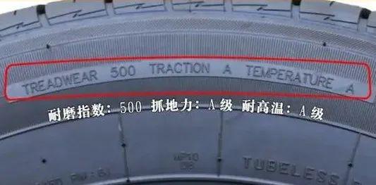 九游娱乐：买轮胎一定要看这3个“字母”(图1)