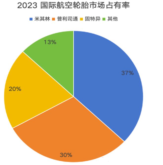 九游娱乐：摆脱“黑色黄金”依赖！中国大飞机终于穿上“国产鞋”(图11)