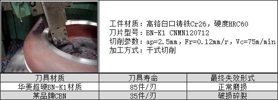 九游娱乐：华菱超硬铸铁加工刀具案例大全你想了解的铸铁加工案例都在这里(图3)