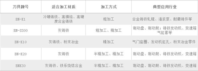 九游娱乐：华菱超硬铸铁加工刀具案例大全你想了解的铸铁加工案例都在这里(图2)
