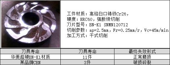 九游娱乐：华菱超硬铸铁加工刀具案例大全你想了解的铸铁加工案例都在这里(图4)