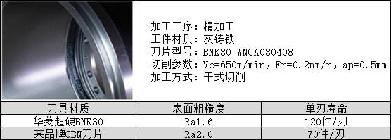 九游娱乐：华菱超硬铸铁加工刀具案例大全你想了解的铸铁加工案例都在这里(图9)