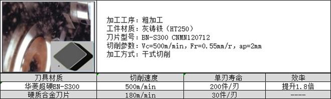 九游娱乐：华菱超硬铸铁加工刀具案例大全你想了解的铸铁加工案例都在这里(图6)