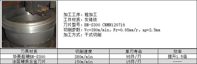 九游娱乐：华菱超硬铸铁加工刀具案例大全你想了解的铸铁加工案例都在这里(图8)