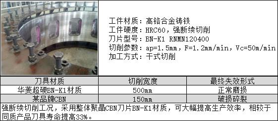 九游娱乐：华菱超硬铸铁加工刀具案例大全你想了解的铸铁加工案例都在这里(图5)