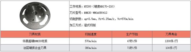 九游娱乐：华菱超硬铸铁加工刀具案例大全你想了解的铸铁加工案例都在这里(图12)