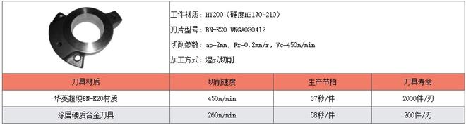 九游娱乐：华菱超硬铸铁加工刀具案例大全你想了解的铸铁加工案例都在这里(图11)