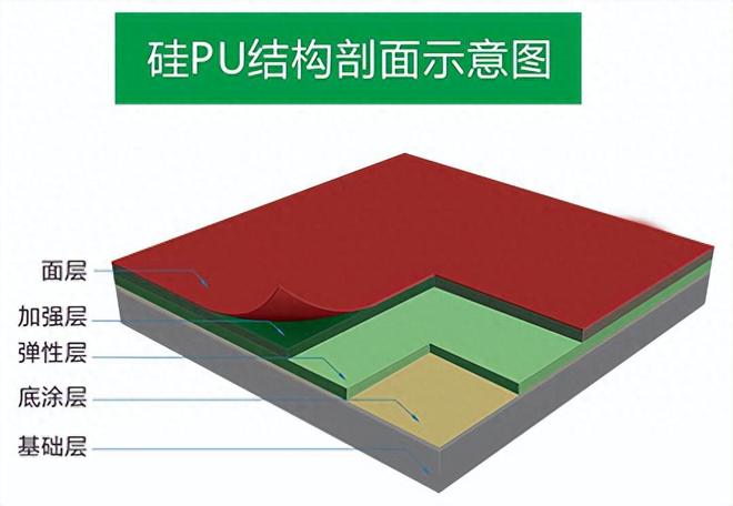 九游娱乐网站：8mm硅PU国家标准厚度(图1)