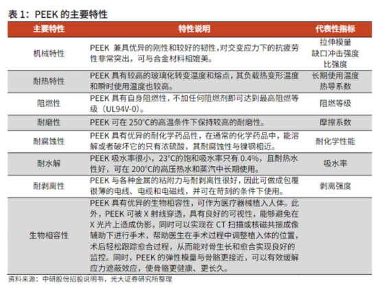 九游娱乐平台：人形机器人引爆“PEEK材料”受益概念股梳理（附股）(图1)