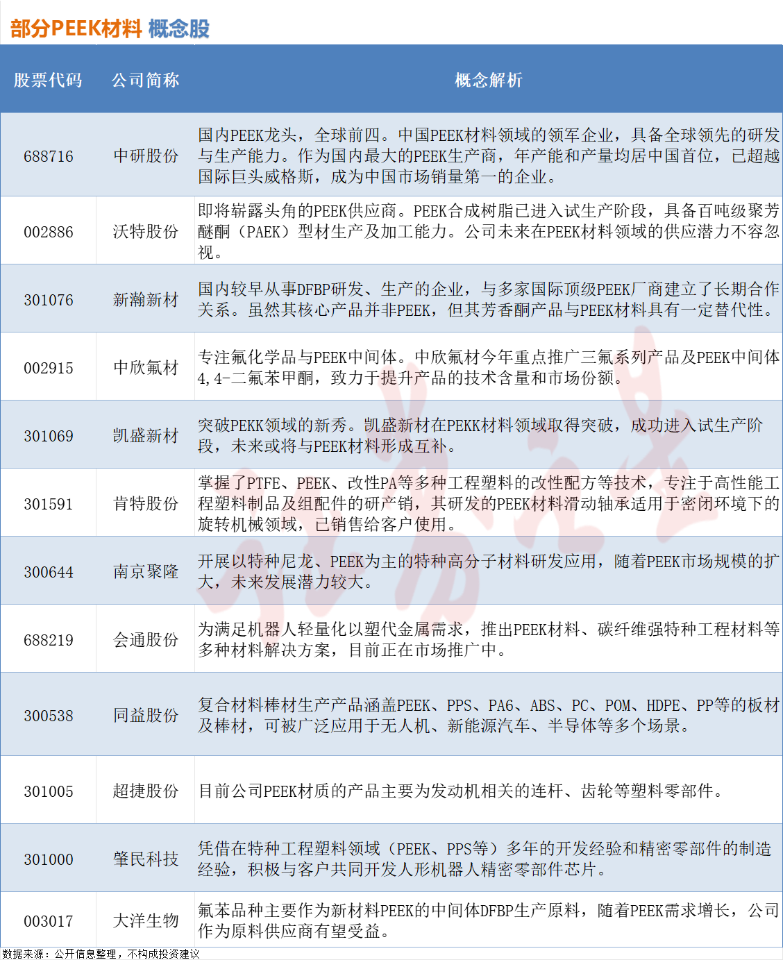 九游娱乐平台：人形机器人引爆“PEEK材料”受益概念股梳理（附股）(图2)