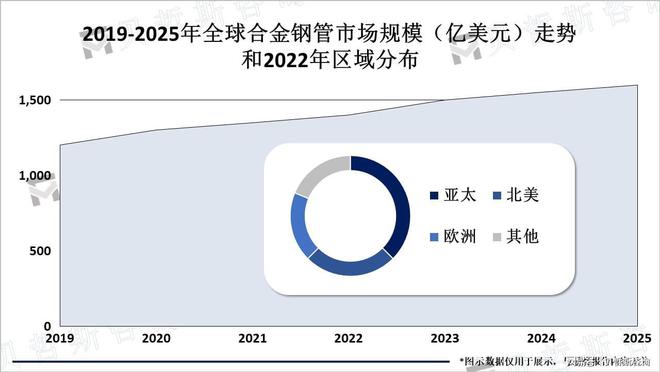 九游娱乐网站：全球合金钢管市场规模在未来几年内将继续保持增长趋势(图2)