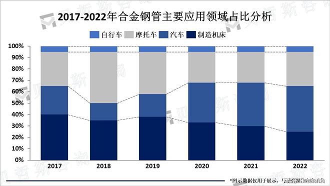 九游娱乐网站：全球合金钢管市场规模在未来几年内将继续保持增长趋势(图1)