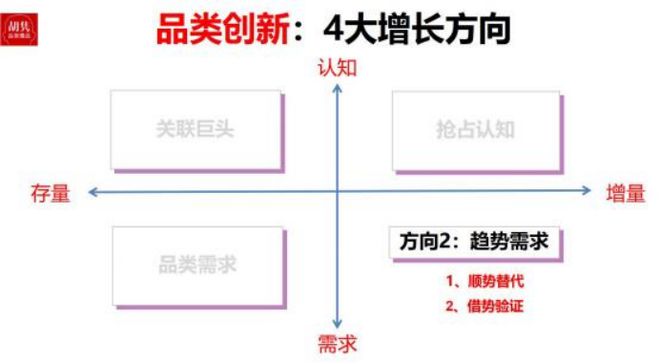 九游娱乐网站：2025年从血海到蓝海----4大增长机遇10大增长方法(图5)