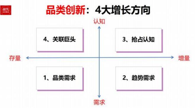 九游娱乐网站：2025年从血海到蓝海----4大增长机遇10大增长方法(图3)