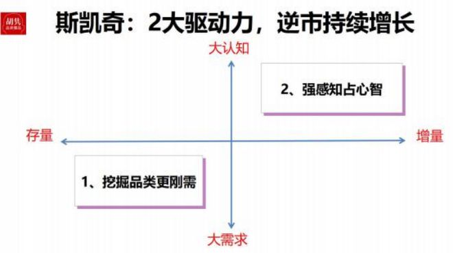九游娱乐网站：2025年从血海到蓝海----4大增长机遇10大增长方法(图10)
