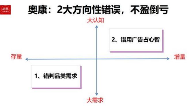 九游娱乐网站：2025年从血海到蓝海----4大增长机遇10大增长方法(图8)