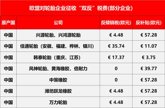 九游娱乐平台：欧盟禁令升级！中国轮胎2025年重大危机(图1)