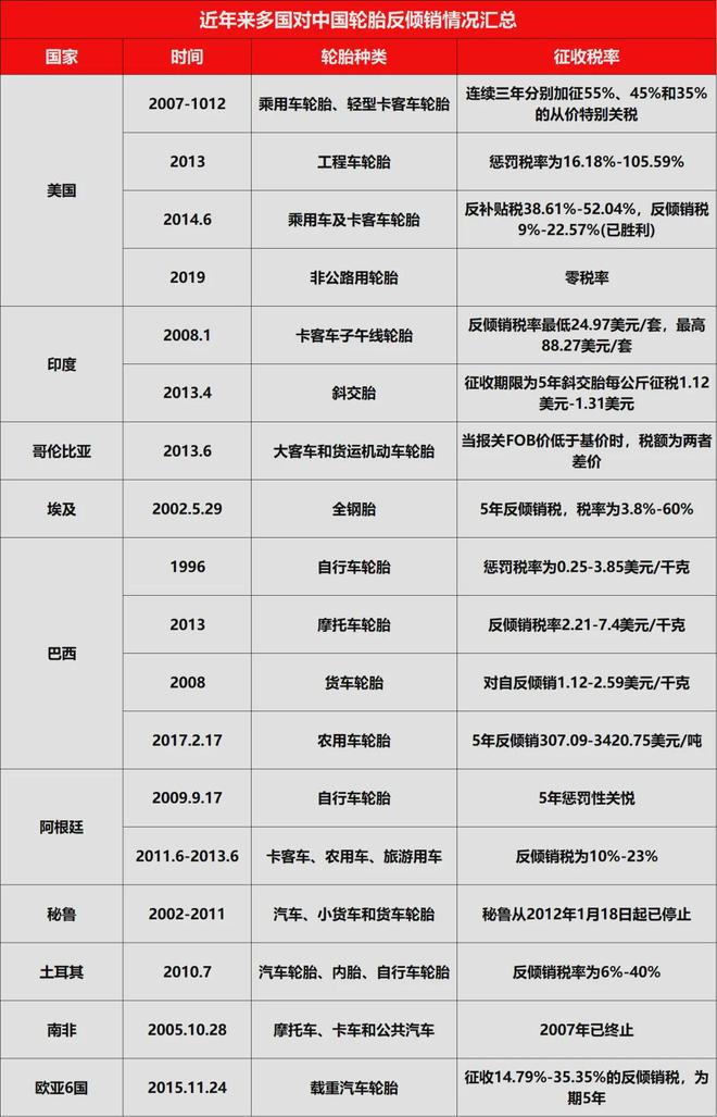 九游娱乐平台：欧盟禁令升级！中国轮胎2025年重大危机(图5)