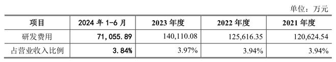 九游娱乐：年收超300亿元“国内轮胎一哥”中策橡胶冲刺沪市主板(图4)