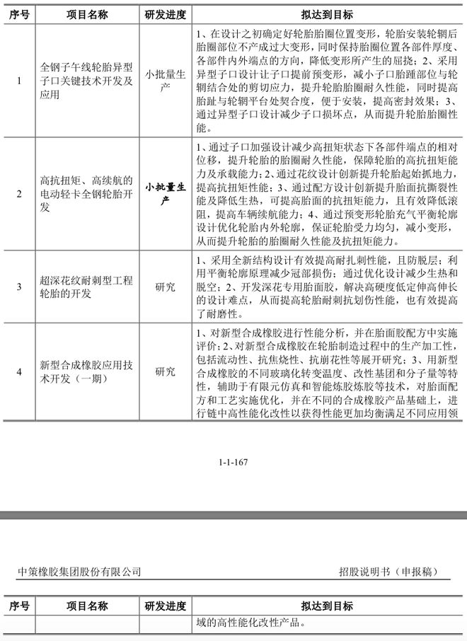 九游娱乐：年收超300亿元“国内轮胎一哥”中策橡胶冲刺沪市主板(图5)