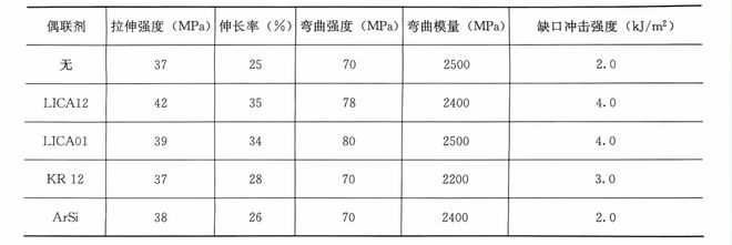 九游娱乐：表面改性——滑石(图2)