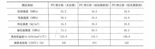 九游娱乐：表面改性——滑石(图3)