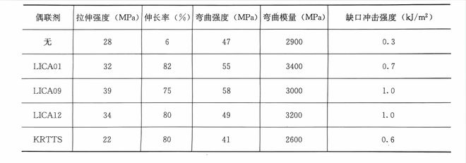 九游娱乐：表面改性——滑石(图1)