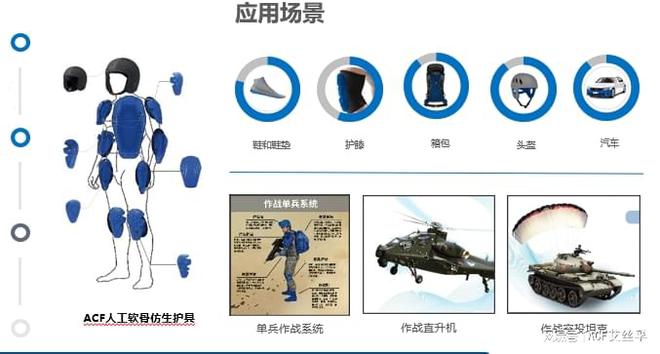 九游娱乐网站：为什么要开发新型抗冲击材料(图4)