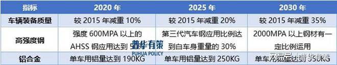 九游娱乐：展望2025年：铝合金汽车零部件行业面临的机遇和挑战(图4)