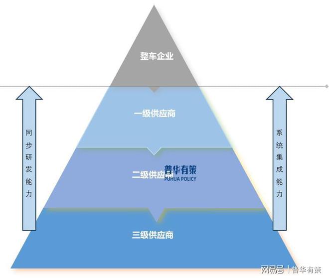 九游娱乐：展望2025年：铝合金汽车零部件行业面临的机遇和挑战(图3)