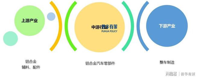 九游娱乐：展望2025年：铝合金汽车零部件行业面临的机遇和挑战(图2)