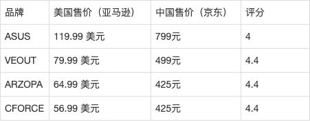 九游娱乐：1华硕ASUS(图16)