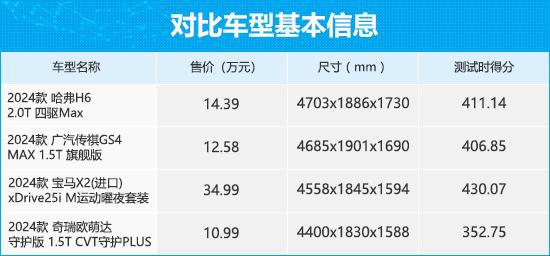 九游娱乐：四款燃油动力紧凑型SUV商品性横评(图1)