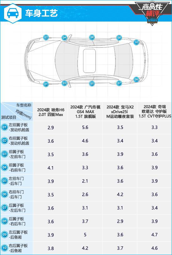 九游娱乐：四款燃油动力紧凑型SUV商品性横评(图2)
