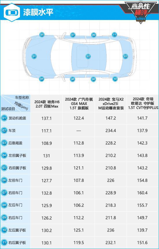 九游娱乐：四款燃油动力紧凑型SUV商品性横评(图3)