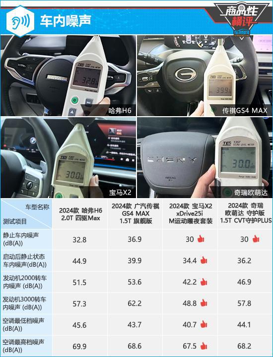 九游娱乐：四款燃油动力紧凑型SUV商品性横评(图5)