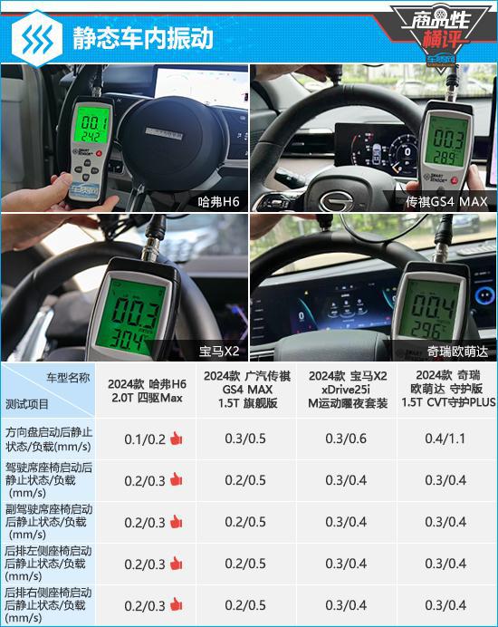 九游娱乐：四款燃油动力紧凑型SUV商品性横评(图6)