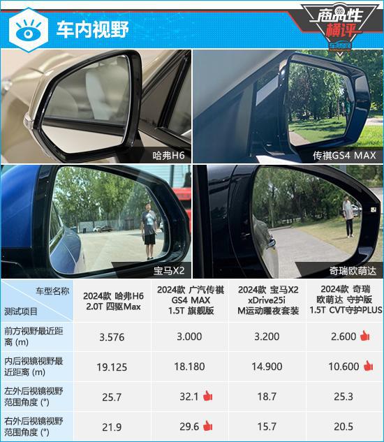 九游娱乐：四款燃油动力紧凑型SUV商品性横评(图12)