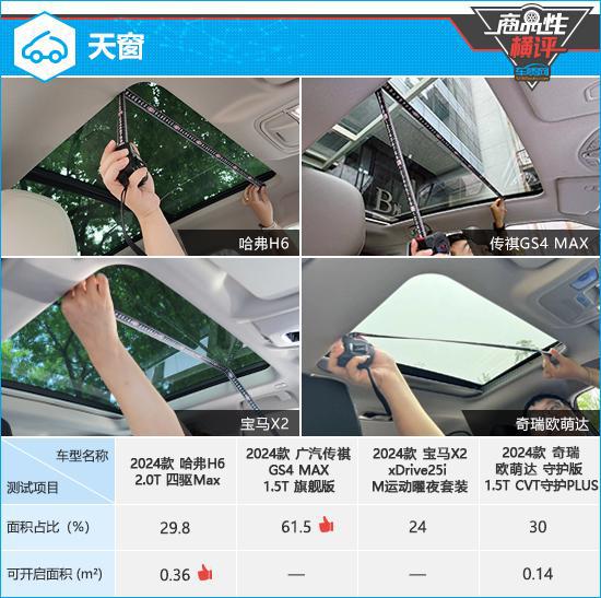 九游娱乐：四款燃油动力紧凑型SUV商品性横评(图7)