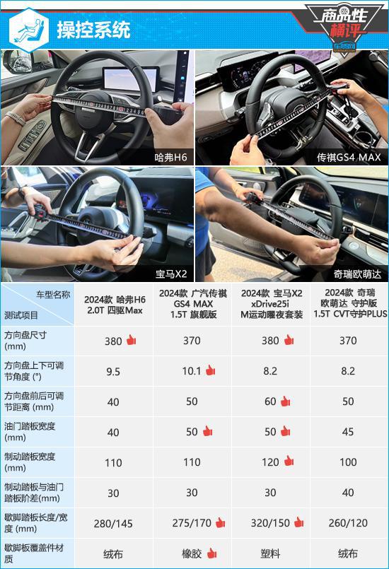 九游娱乐：四款燃油动力紧凑型SUV商品性横评(图8)
