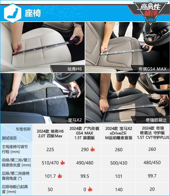 九游娱乐：四款燃油动力紧凑型SUV商品性横评(图9)