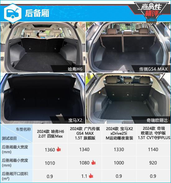 九游娱乐：四款燃油动力紧凑型SUV商品性横评(图10)