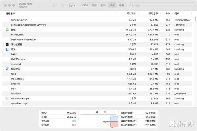 九游娱乐：MACminiM4最佳扩容装备希捷小铭移动固态硬盘体验(图18)