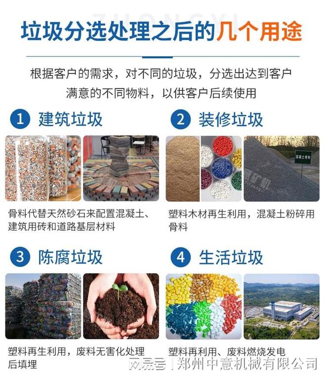 九游娱乐：城市生活垃圾分拣设备装修垃圾属于哪类(图2)
