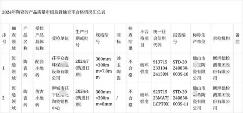 九游娱乐：有佛山砖抽检不合格？广东、江西、山东、河南等地都有(图1)