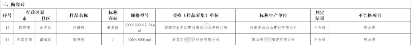 九游娱乐：有佛山砖抽检不合格？广东、江西、山东、河南等地都有(图8)